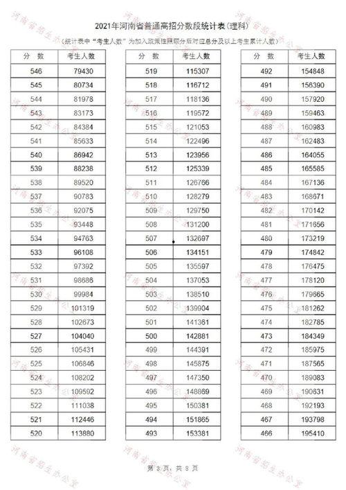 河南高招最新爆料消息公布,揭秘录取内幕与政策调整