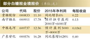 白糖期货最新爆料,揭秘价格波动背后的秘密